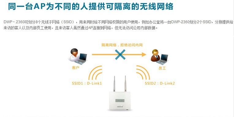 【友讯(D-Link)DWP-2360 2.4G单频PoE无线接入点(AP)】价格,厂家,图片,无线AP,上海顺义信息科技-