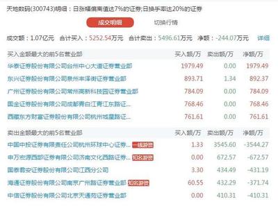 龙虎榜复盘:新疆浩源